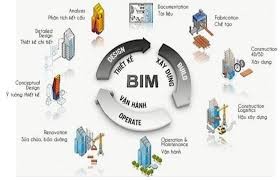 Áp dụng công nghệ BIM vào thiết kế và thi công